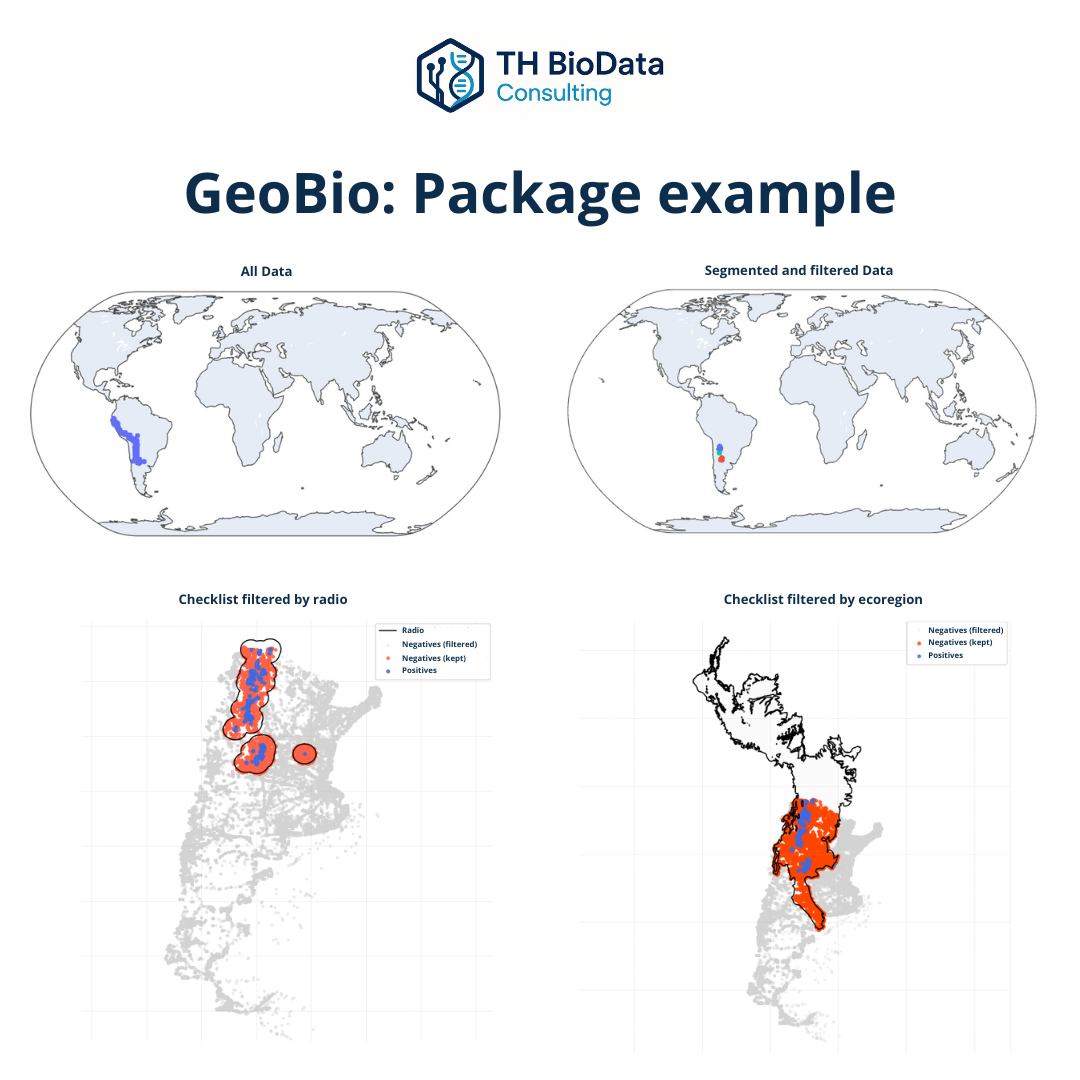 GeoBio example